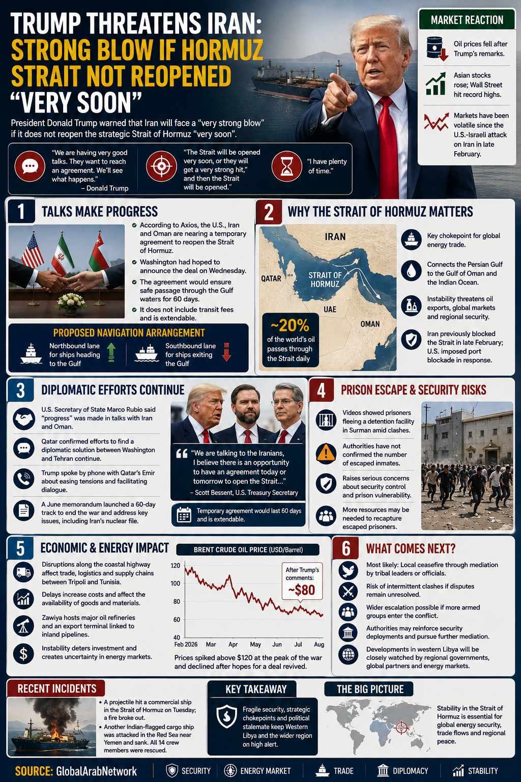 Analysis: Trump Raises Pressure on Iran as Hormuz Talks Reach a Critical Juncture